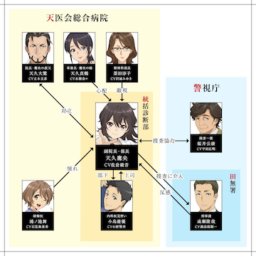 その他のキャスト陣は、まだ不明