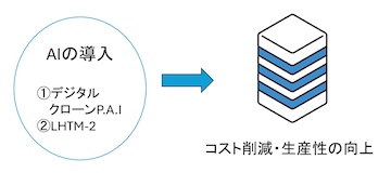 オルツはどんな会社？最新の事業内容と成長の経緯